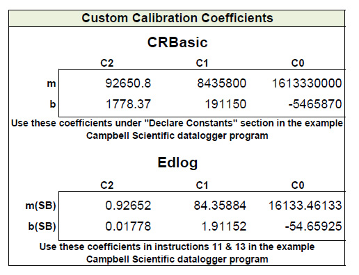 The custom calibration coefficients for the final target temperature The custom calibration coefficients for the final target temperature