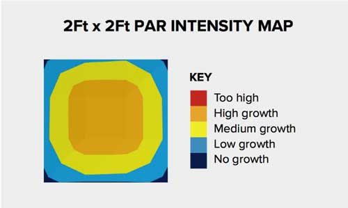 Determining Grow Light Using a PAR Meter Apogee Instruments, Inc.