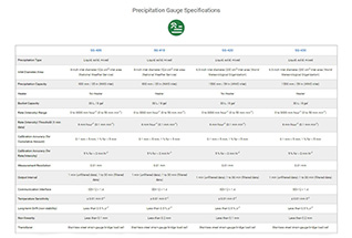 Learn more about the Cloudburst specifications.