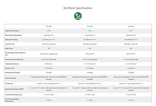 Learn more about the DLI meter specifications.