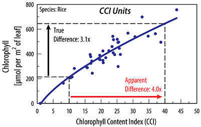 The CCI index.