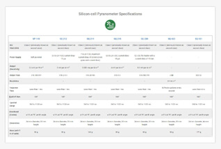 Learn more about the silicon-cell pyranometer specifications.