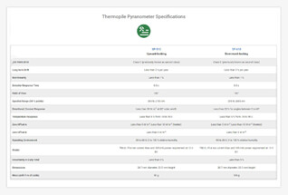 Learn more about the thermopile pyranometer specifications.