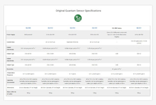 Learn more about the original X quantum specifications.