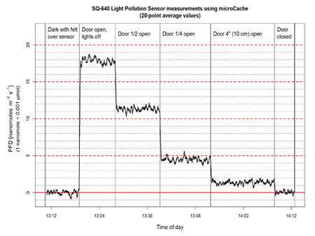 Quantum Light Pollution sensor (spectral range of 340 to 1140 nm ± 5 nm)