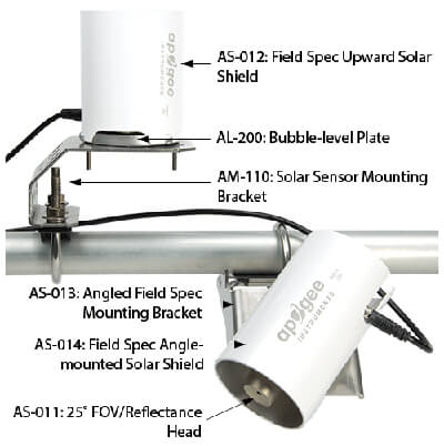 Mounting hardware for upward and downward spectroradiometer with descriptions.