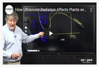 atch videos to learn more about our UV sensors.