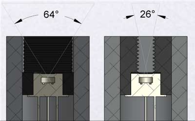 Horizontal FOV vs. Circular FOV