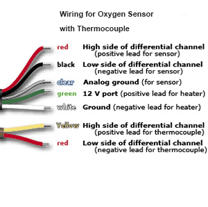 using your apogee instruments oxygen sensor wiring2 using your apogee instruments oxygen sensor,Wiring Diagram For Oxgen Sensor