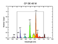 CF GE 45 W Spectral Graph