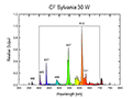 CF Sylvania 30 W Spectral Graph