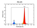 RB LED Spectral Graph