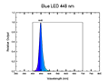 Blue LED 448nm Spectral Graph