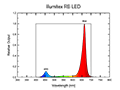 Illumitex RB LED Spectral Graph