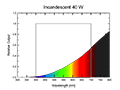 Incandescent 40 W Spectral Graph