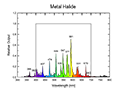 Metal Halide Spectral Graph