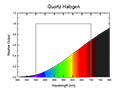 Quartz Halogen Spectral Graph