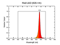 Red LED 635nm Spectral Graph