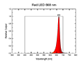 Red LED 668nm Spectral Graph