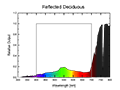 Reflected Deciduous Spectral Graph