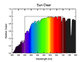 Sun Clear Spectral Graph