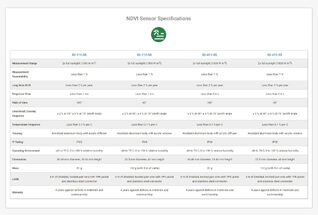 Learn more about NDVI sensor specifications.