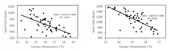 crop-yield-vs-temp.png crop-yield-vs-temp.png